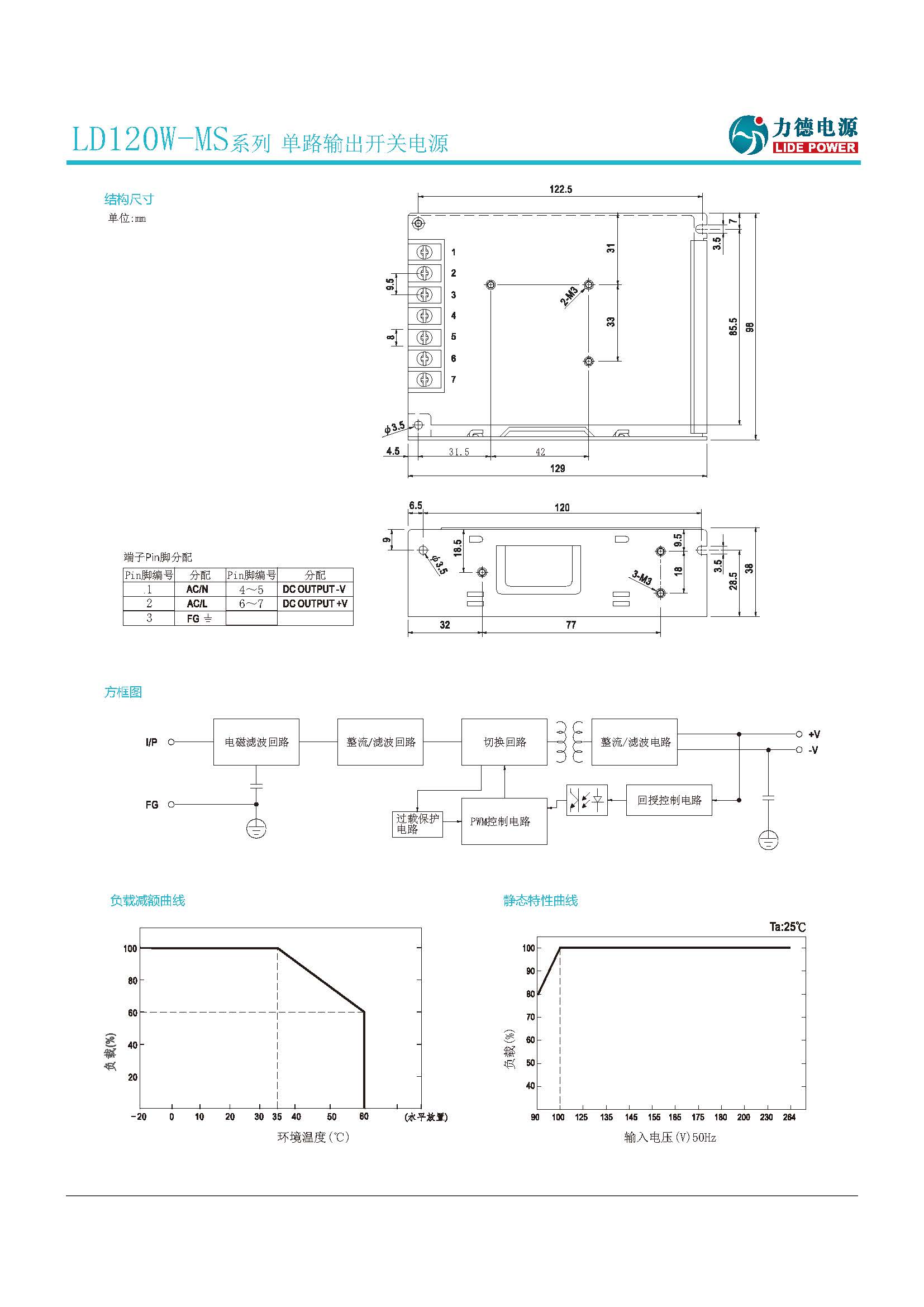 LD120W-MS規(guī)格書_頁面_2.jpg